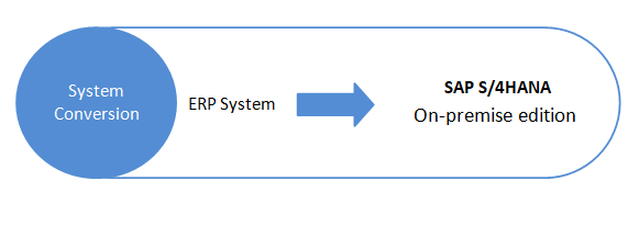 sap s4hana system conversion