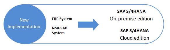 sap s4hana new implementation