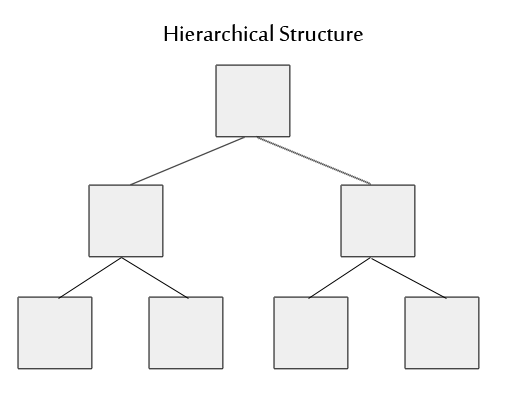 hierarchical structure